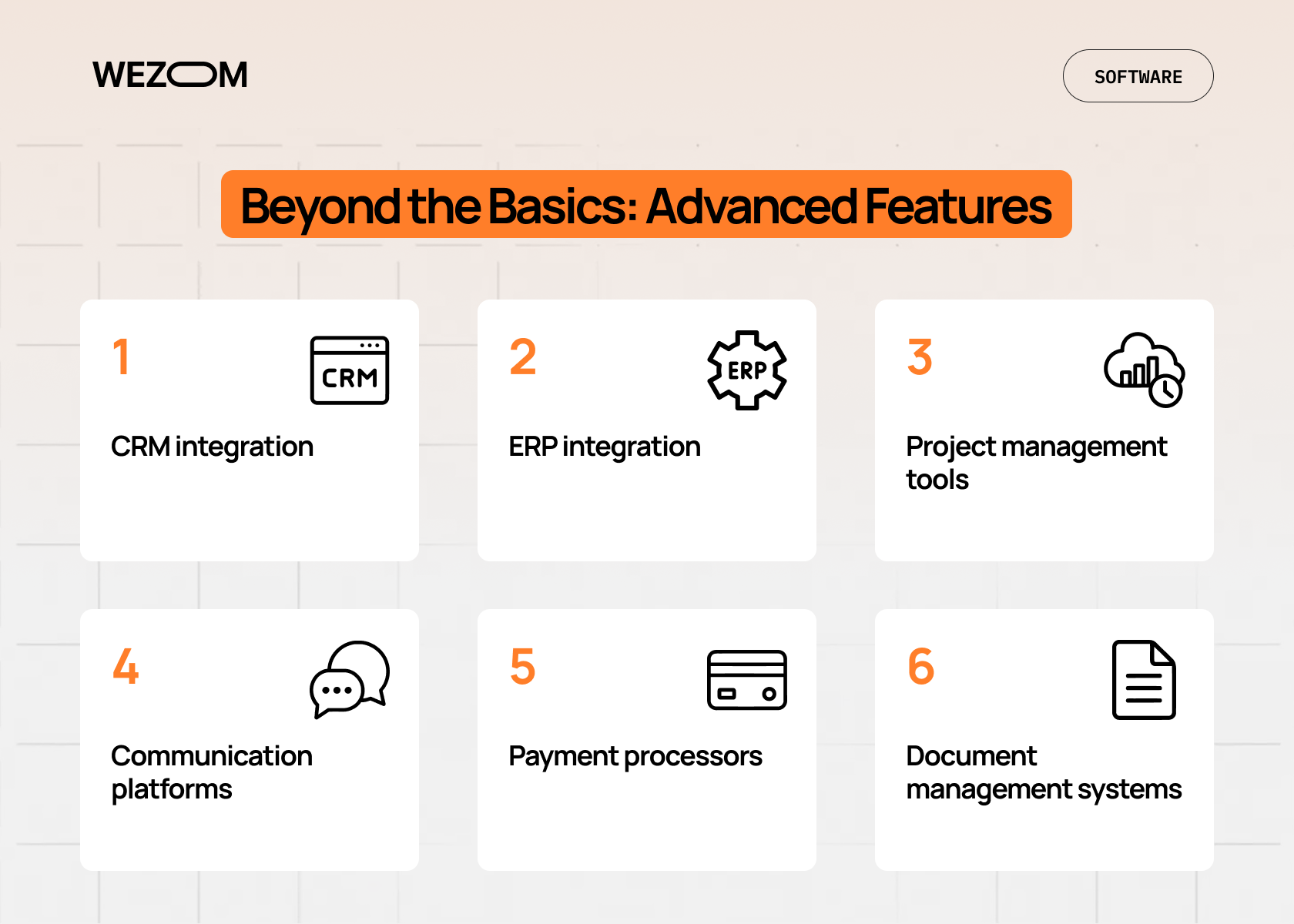 Advanced features for a custom B2B client portal: CRM integration, ERP integration, project management tools, communication platforms, payment processors, and document management systems.